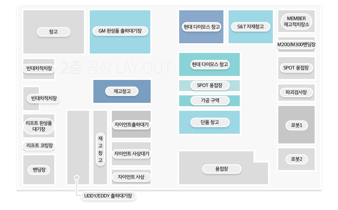 2층 공장 LAY-OUT